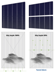Smart 410 W Bifacial Half Cut Monokristal Güneş Paneli