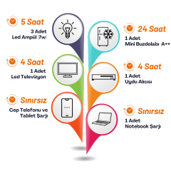 Yapısolar 2 Kw Lityum Bataryalı Hazır Karavan Paket