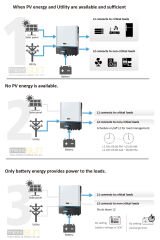 Mexxsun Tam Sinüs Akıllı İnverter 48V 8000W Twin (MAX 8000)