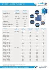 TommaTech 2,2 kW 1 Faz/220V Sulama Pompası İnverteri