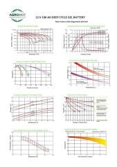 Agromot 12v 100 Ah Jel Akü