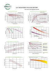 Agromot 12v 100 Ah Jel Akü