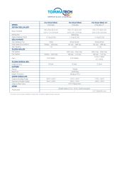 CT\'li Trio - Smart Meter Aksesuar