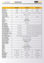 Mexxsun 12V 1200W Modifiye Sinüs İnverter