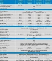 Victron MultiPlus 12/1600/70-16 İnvertör/Şarj Cihazı PMP122160000