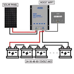 Havensis Boost Mppt Elektrikli Bisiklet Akü Için 24v, 36v, 48v, 60v, 72v Dc Solar Şarj Cihazı