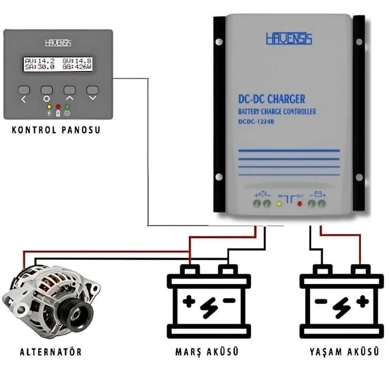 Havensis Dc Dc Converter Akü Şarj Cihazı TEK YÖNLÜ DCDC-1224 40A