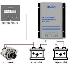 Havensis Dc Dc Converter Akü Şarj Cihazı TEK YÖNLÜ DCDC-1224 40A