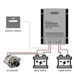 Havensis Çift Yönlü Dc Dc Akü Şarj Cihazı 12/24V – 40A (takviye Modlu)