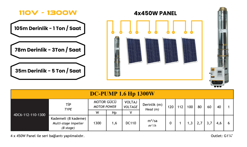 Mexxsun DC Pompa 1.6Hp / 1300W / 110V (4DC6-112-110-1300)