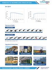 TommaTech Batarya Şarj Ünitesi Entegre 24V-50A