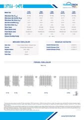 TommaTech 90Wp 36PM M12 Dark Series Güneş Paneli