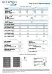 TommaTech 625Wp 108TNB M12 Diamond Topcon Güneş Paneli 1 Palet 36 Adet