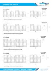TommaTech 40 KW Modüler HV Yüksek Voltajlı Enerji Depolama Sistemi