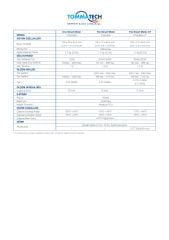 Tommatech Trio Smart Meter With Ct İnverter