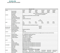Exelon Modifiye Sinüs 600W 12V İnverter