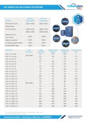 TommaTech 5,5 kW 3 Faz/380V Sulama Pompası İnverteri  İnvertörü