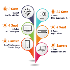 Yapısolar 1 Kw Mppt Solar Güneş Enerjisi Bağ Evi M Paketi